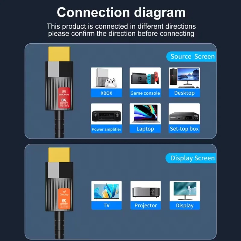 Hdmi Fiber Optic Cable 50M 100M - Kabel Serat Optik HDMI 2.1 8K