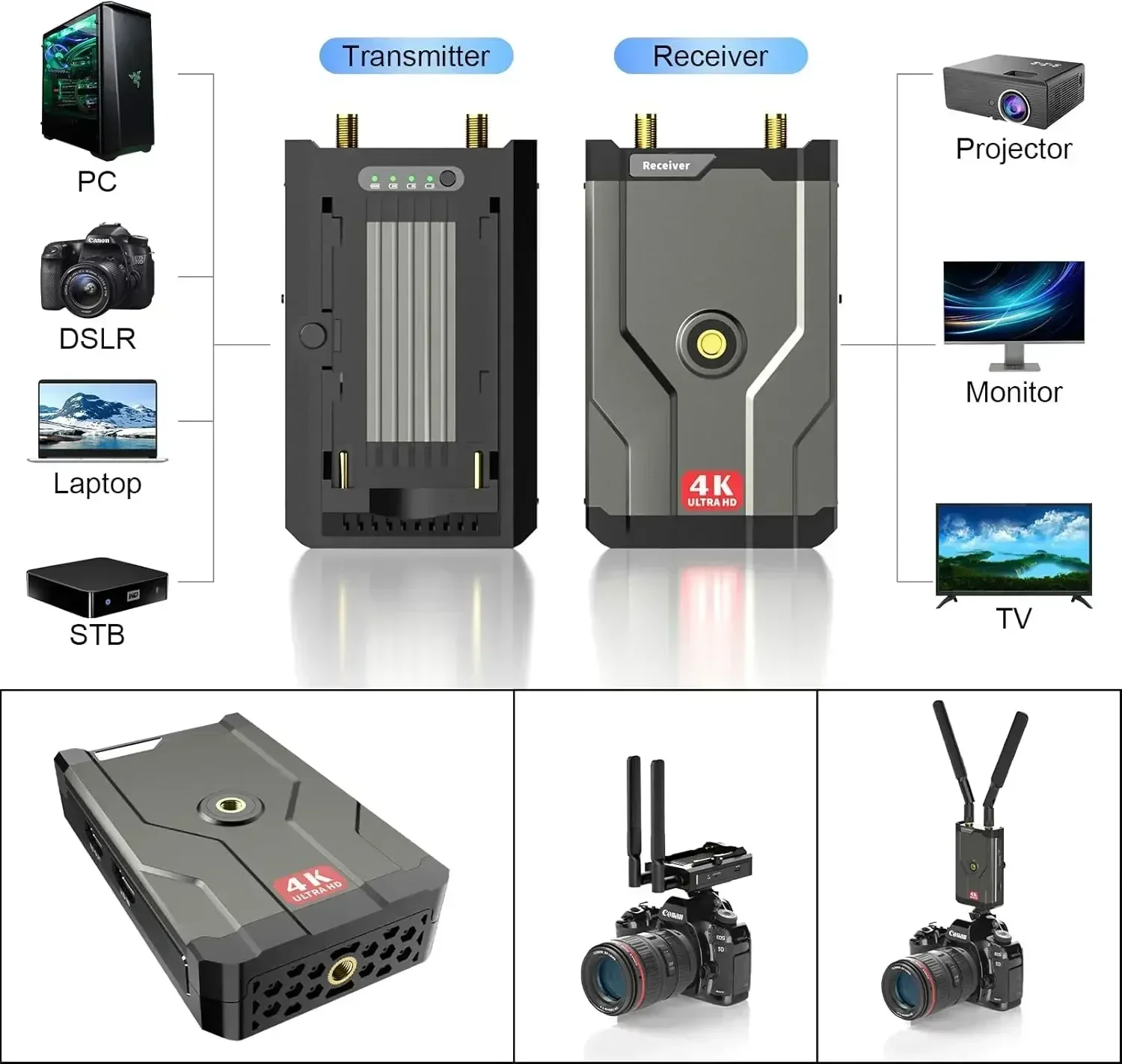 Wireless Hdmi Receiver For Projector - Penerima transmiter HDMI nirkabel 4K, Kit
