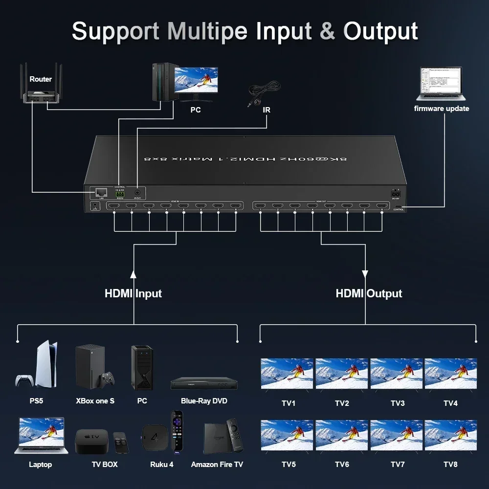 Hdmi Matrix Switch 4X4 4K 60Hz - Matriks HDMI Pabrik Baru 8k 4k60hz