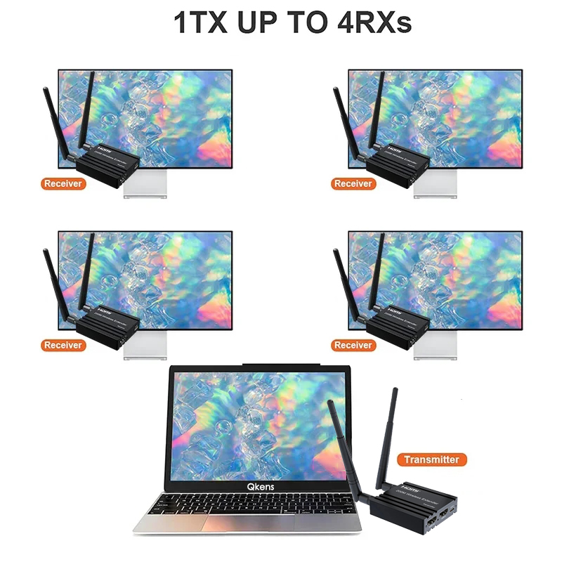 Wireless Hdmi Receiver For Projector - Pemancar dan Penerima Video HDMI Nirkabel