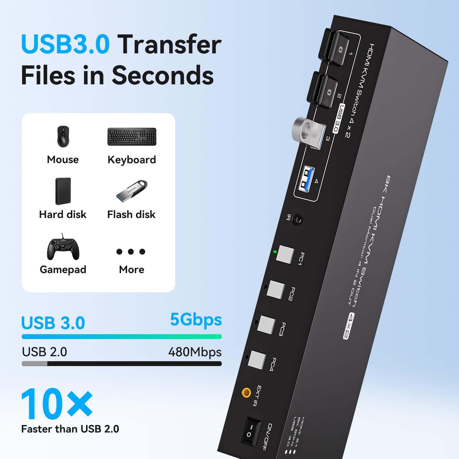 Switch KVM USB 3.0 2 Monitor 4 - Hdmi Matrix Switch 4X4 4K 60Hz ulasan dan harga