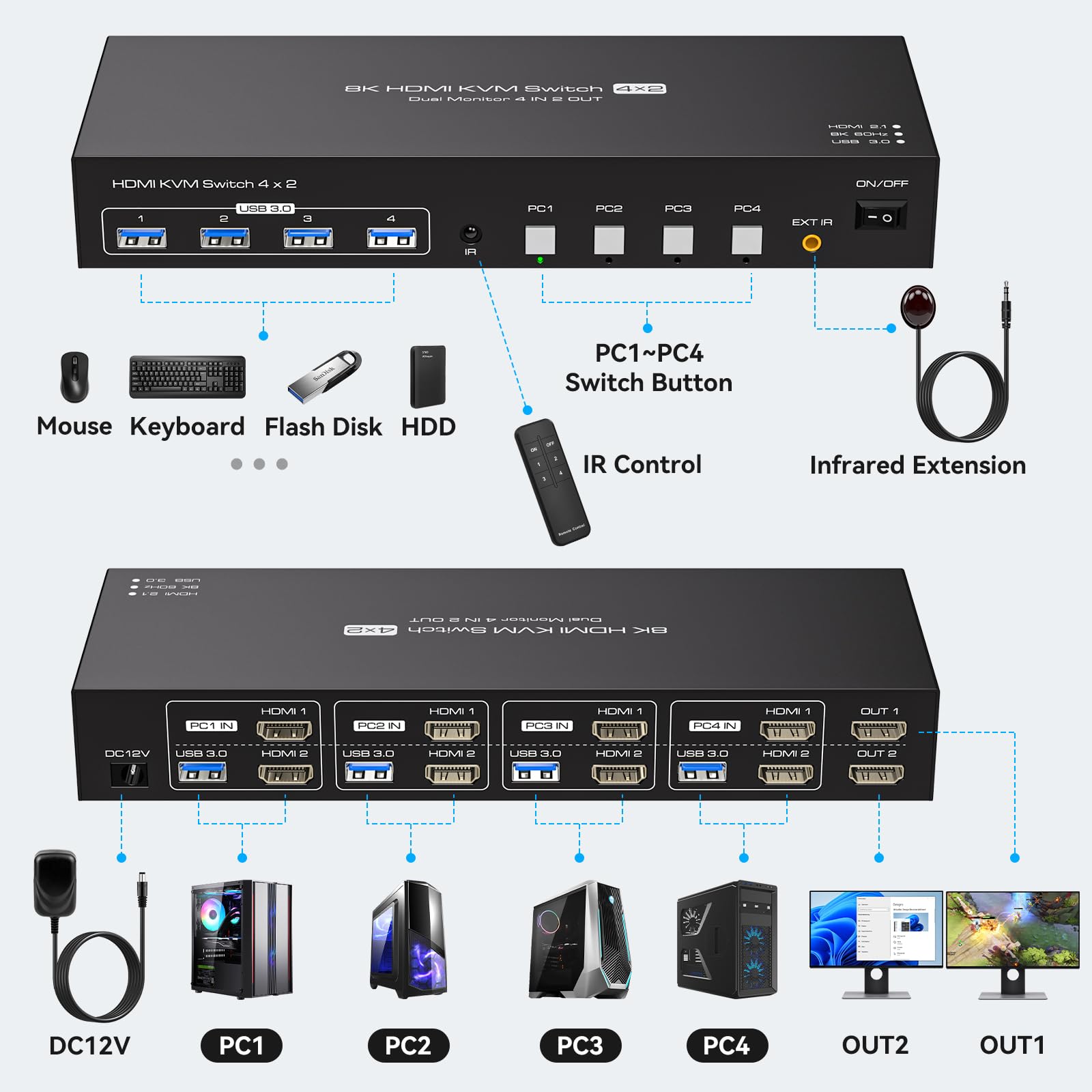 Switch KVM USB 3.0 2 Monitor 4 - Hdmi Matrix Switch 4X4 4K 60Hz ulasan dan harga