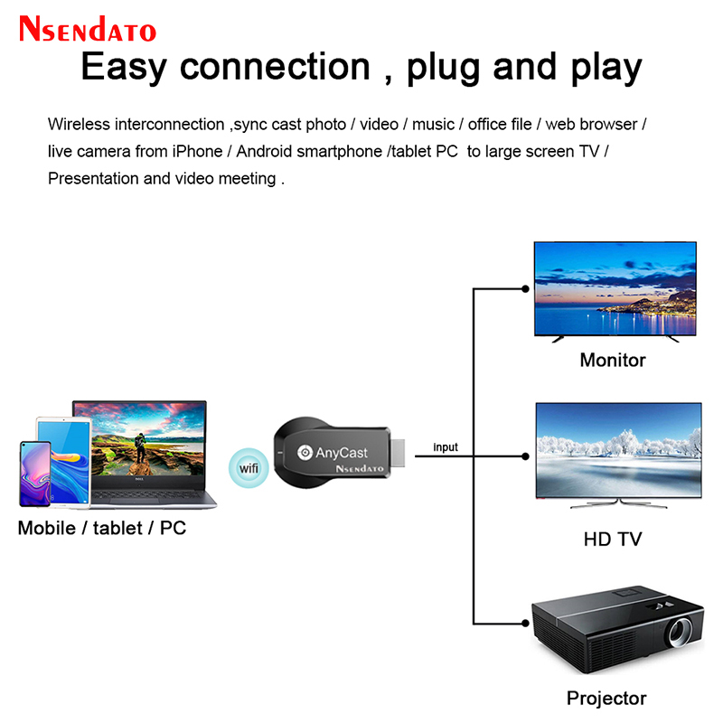 Anycast M100 5G 2.4 4K HD Wire - Wireless Hdmi Display Dongle Casting ulasan dan harga