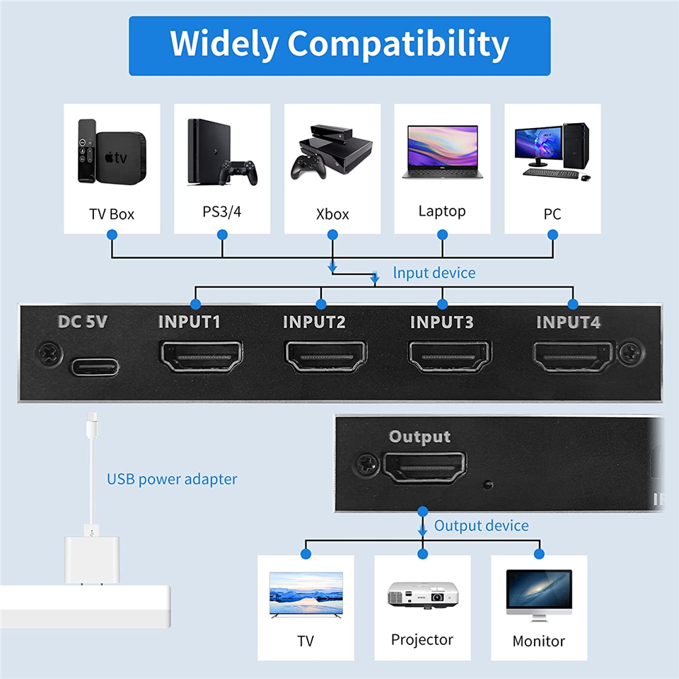 2026 Switcher HDMI 2.1-Kompati - Hdmi Splitter 1 In 4 Out 4K 60Hz ulasan dan harga