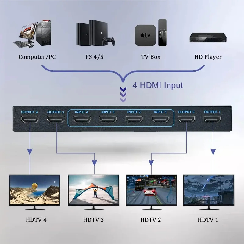 Saklar Matriks HDMI 4K 60Hz 4  - Hdmi Splitter 1 In 4 Out 4K 60Hz ulasan dan harga