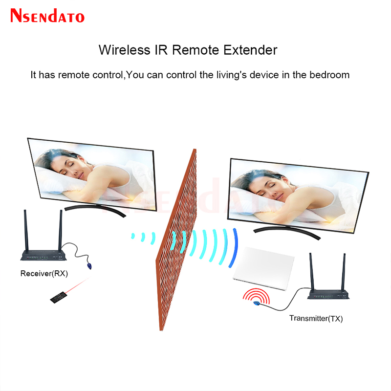 Kit Pemancar Penerima Video Ni - Wireless Hdmi Transmitter And Receiver 4K ulasan dan harga