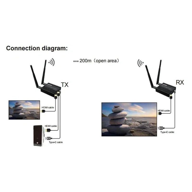 Pemancar dan Penerima Audio Vi - Wireless Hdmi Receiver For Projector ulasan dan harga