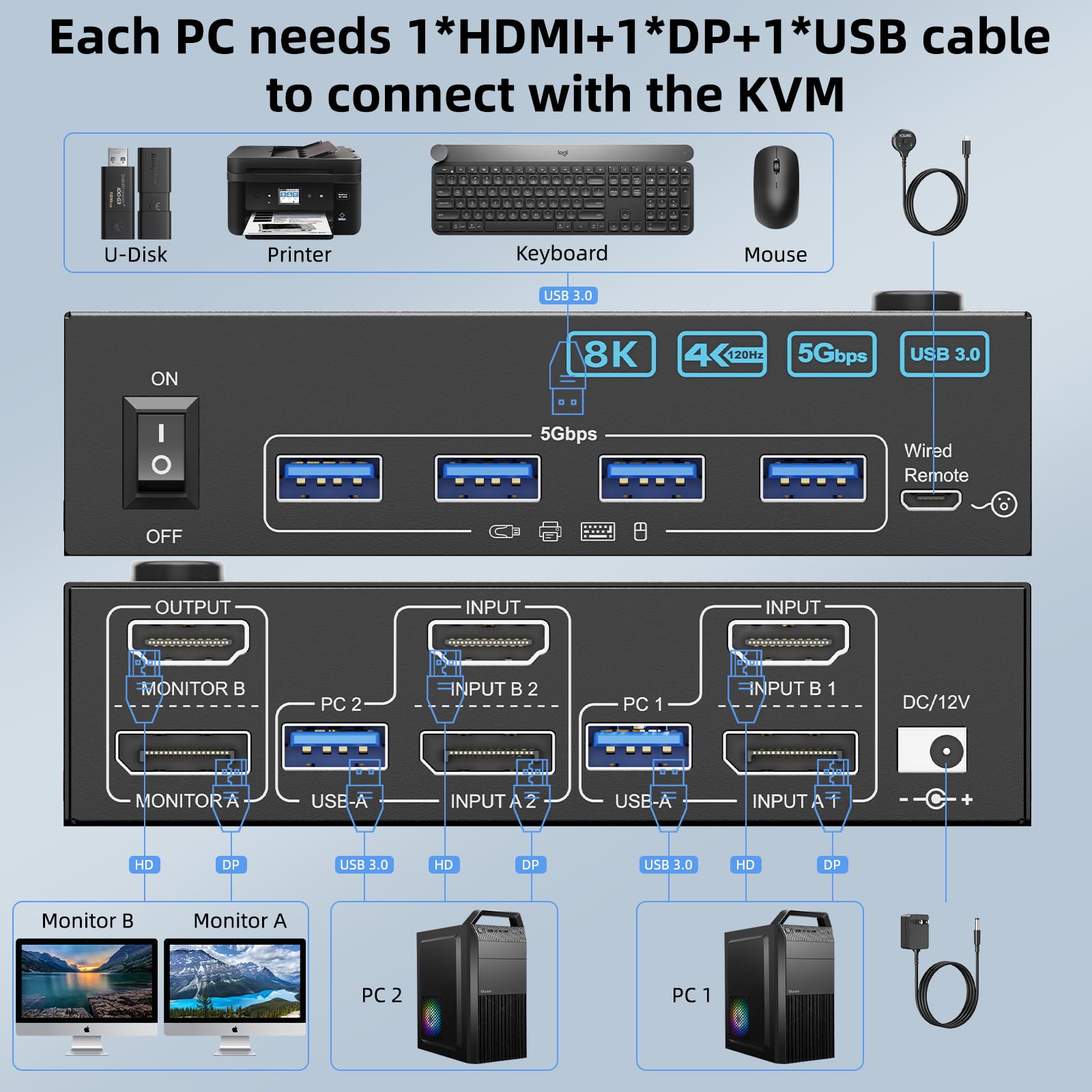 Switch KVM 4K@144Hz untuk 2 Mo - Hdmi Kvm Switch 4 Port Dual Monitor ulasan dan harga
