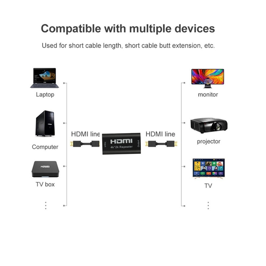 Grwibeou Mini 4K * 2K HDMI Ext - Hdmi Splitter 1 In 4 Out 4K 60Hz ulasan dan harga