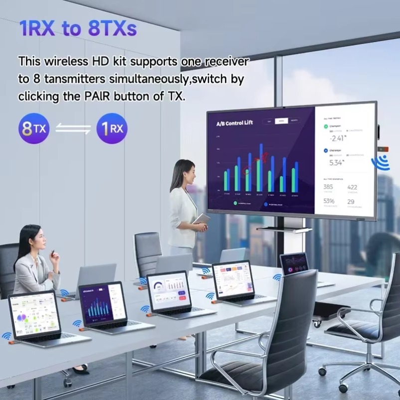 Dongle Stik TV Extender Peneri - Wireless Hdmi Receiver For Projector ulasan dan harga