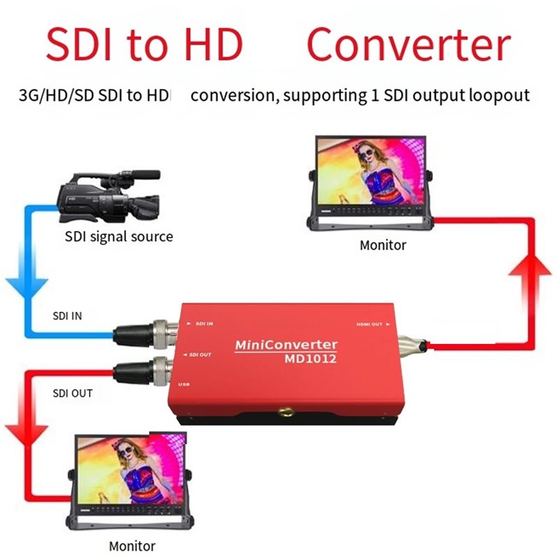 [B24B!】 Konverter Sinyal Digit - Sdi To Hdmi Converter Broadcast ulasan dan harga