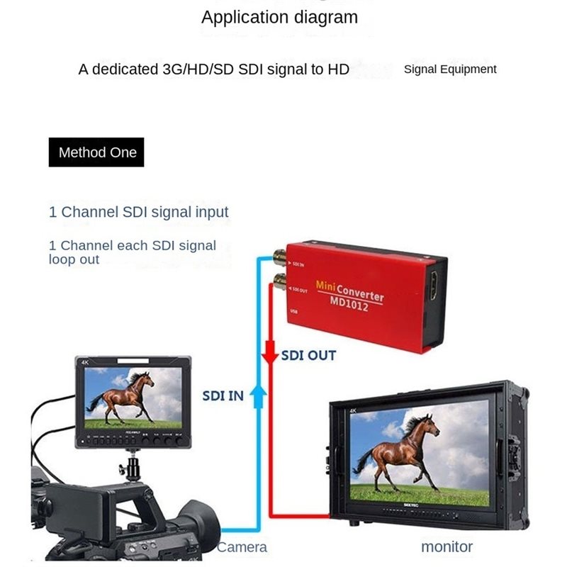 [B24B!】 Konverter Sinyal Digit - Sdi To Hdmi Converter Broadcast ulasan dan harga