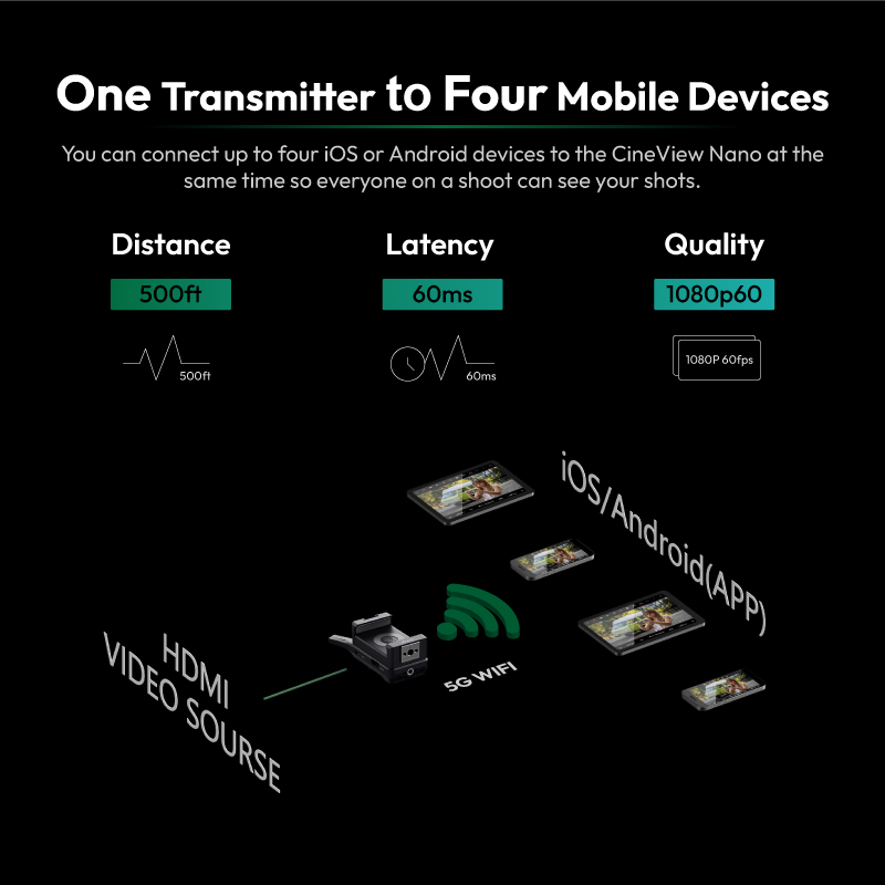 Transmitter Video Nirkabel Acc - Wireless Video Transmitter For Camera Dslr ulasan dan harga