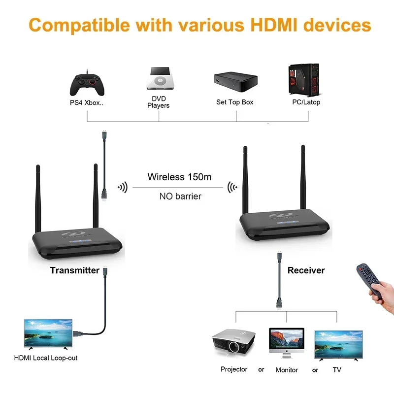 Adaptor Tampilan Transmisi Nir - Wireless Hdmi Receiver For Projector ulasan dan harga