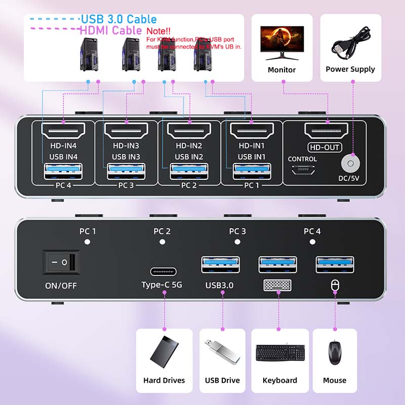 Sakelar KVM HDMI 2.1 8K 60Hz u - Hdmi Matrix Switch 4X4 4K 60Hz ulasan dan harga