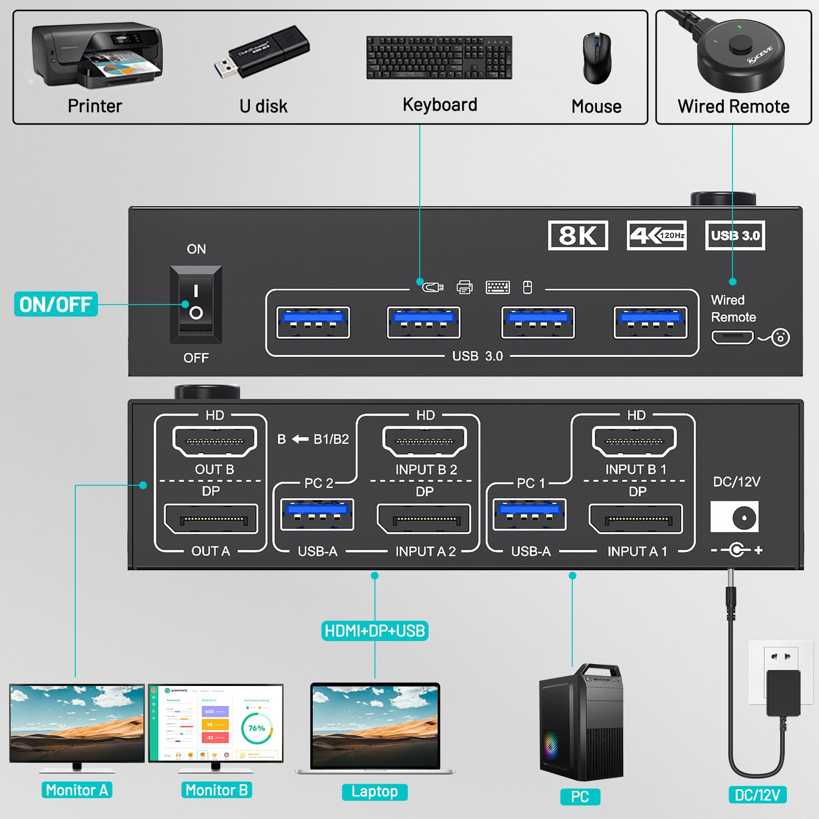4K@144Hz KVM Switch 2 Monitor  - Hdmi Kvm Switch 4 Port Dual Monitor ulasan dan harga
