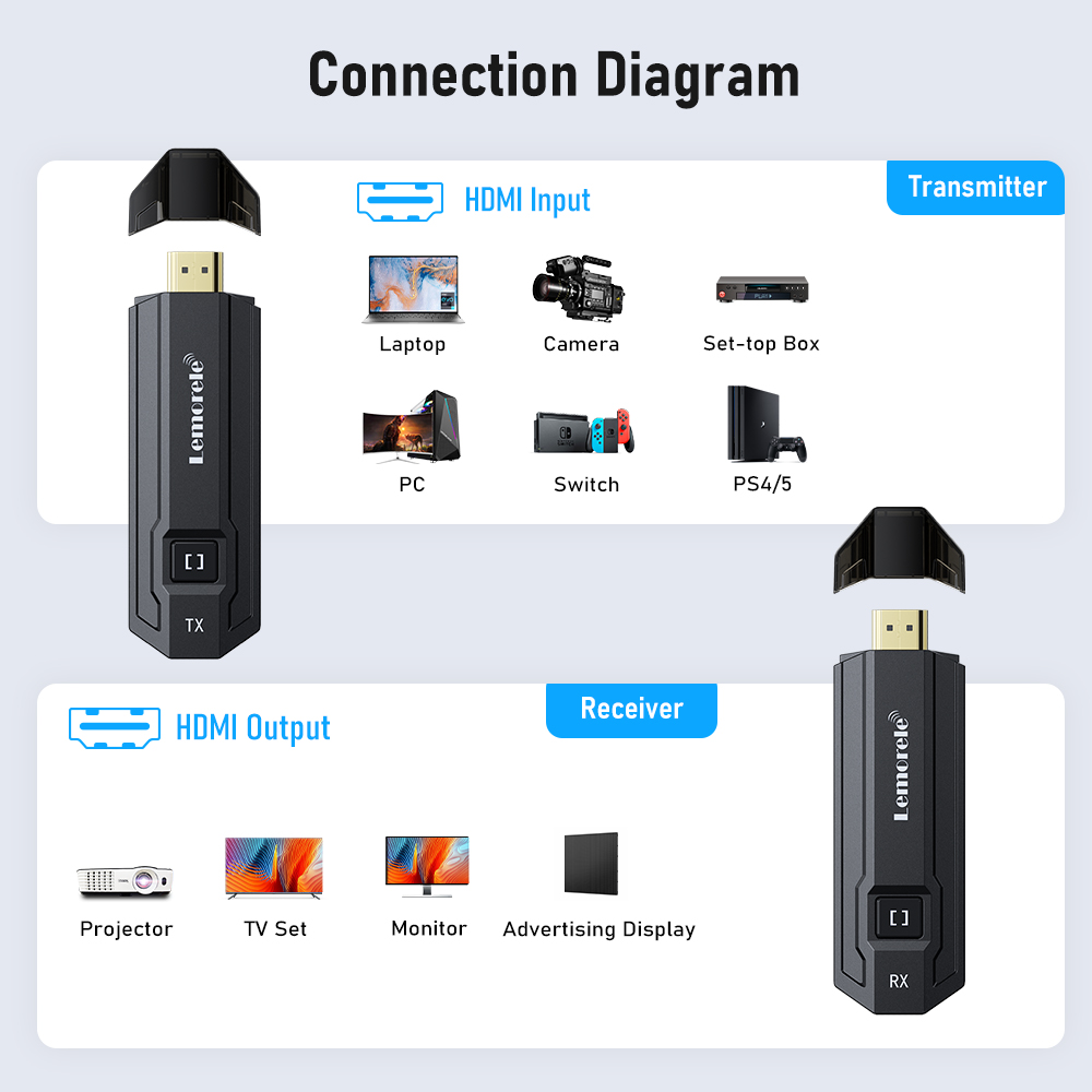 Lemorele Kit Transmisi Video H - Wireless Hdmi Receiver For Projector ulasan dan harga