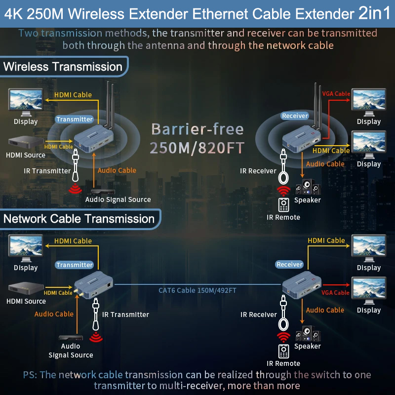 Extender HDMI Nirkabel 4K 250m - Wireless Hdmi Transmitter And Receiver 4K ulasan dan harga