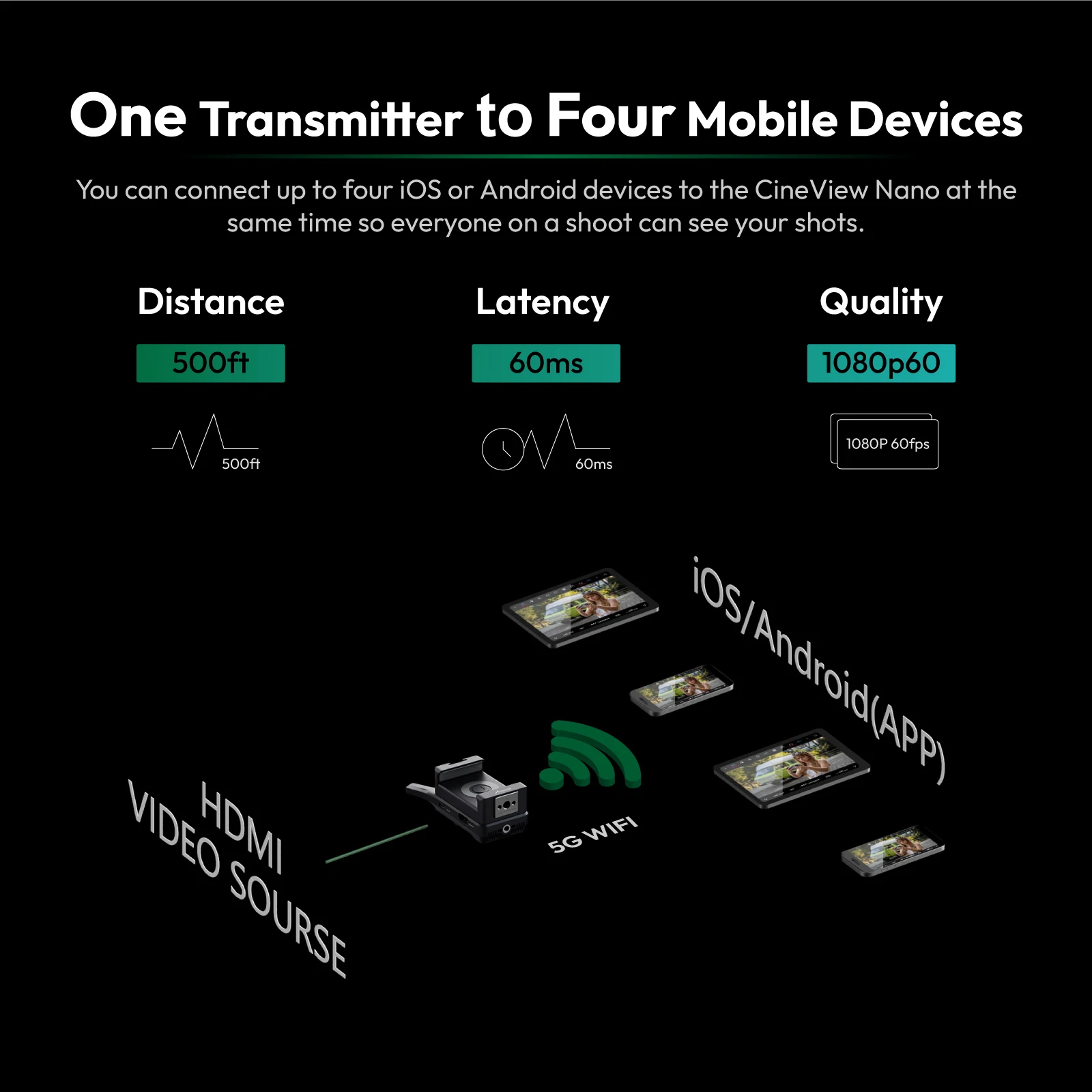 Accsoon Nano HD-MI 150M Jangka - Wireless Video Transmitter For Camera Dslr ulasan dan harga