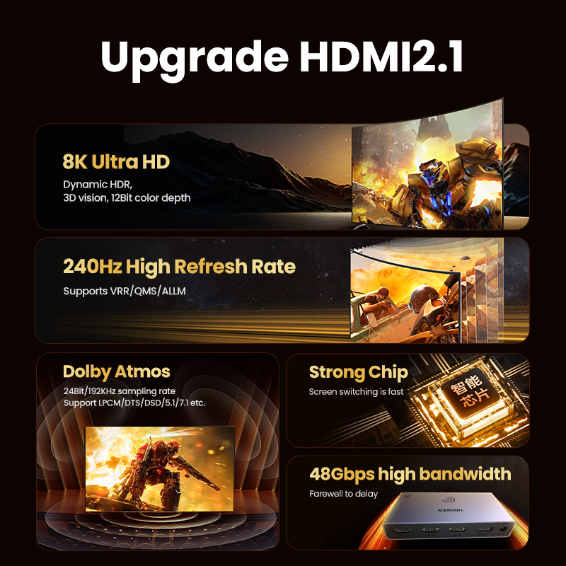 UGREEN sakelar Splitter HDMI 2 - Hdmi Splitter 1 In 4 Out 4K 60Hz ulasan dan harga