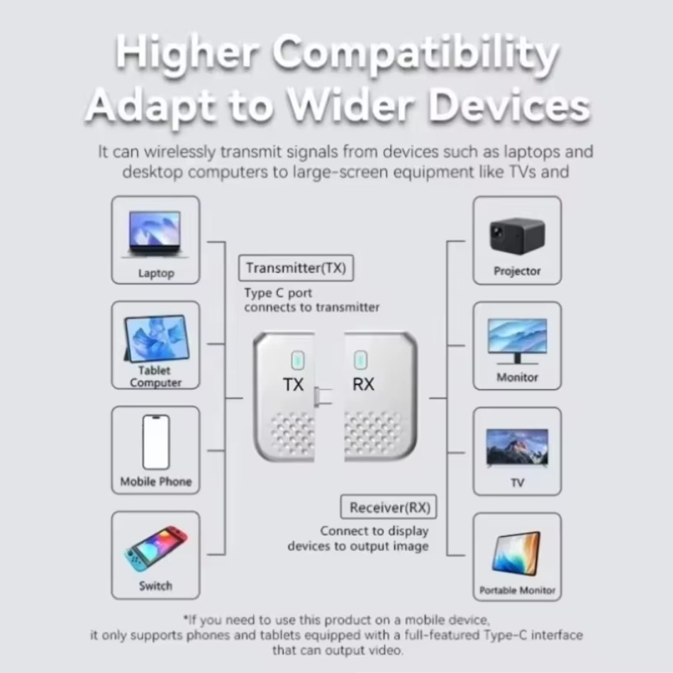 Kit Pemancar dan Penerima HDMI - Wireless Hdmi Receiver For Projector ulasan dan harga