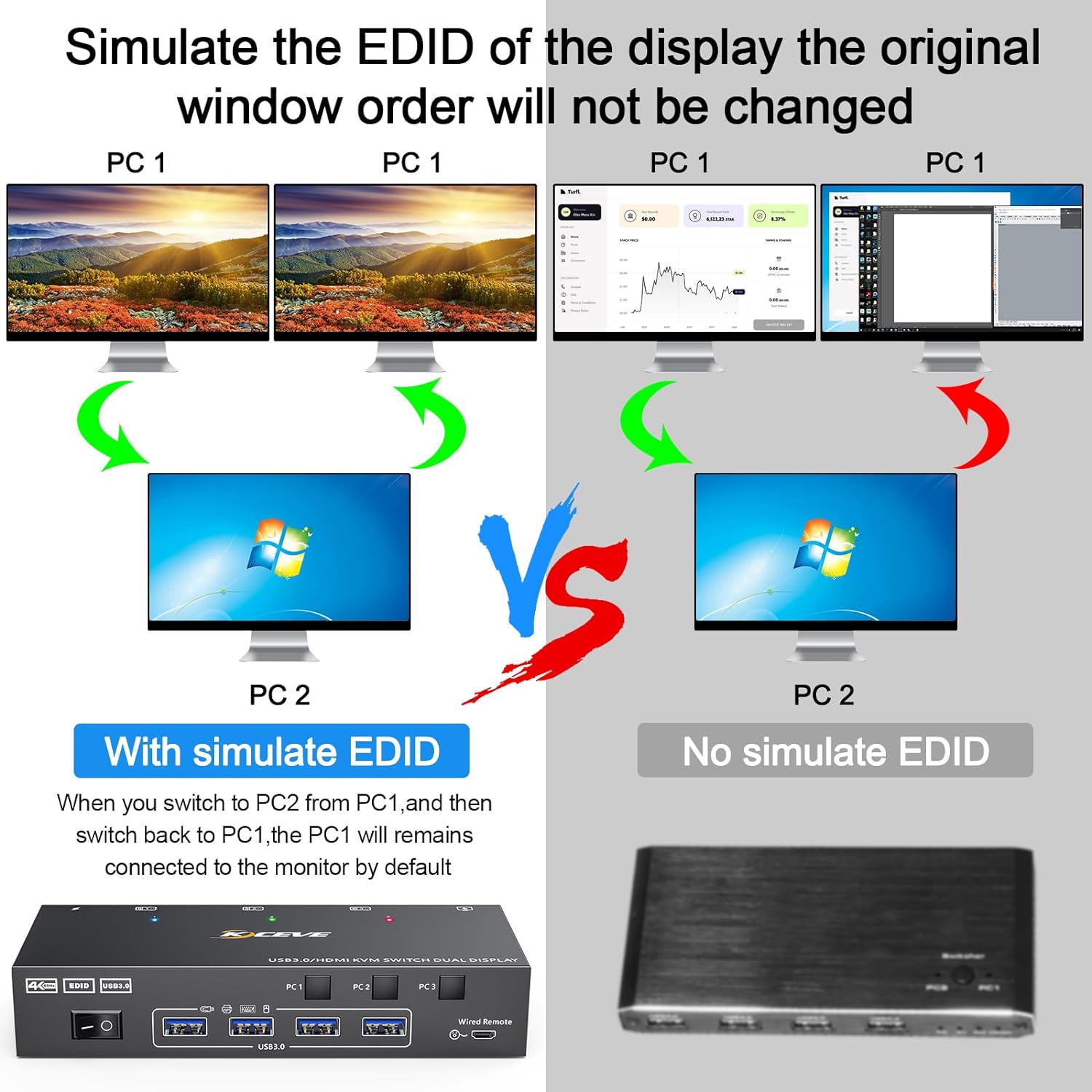 Dual Monitor KVM Switch USB 3. - Hdmi Kvm Switch 4 Port Dual Monitor ulasan dan harga
