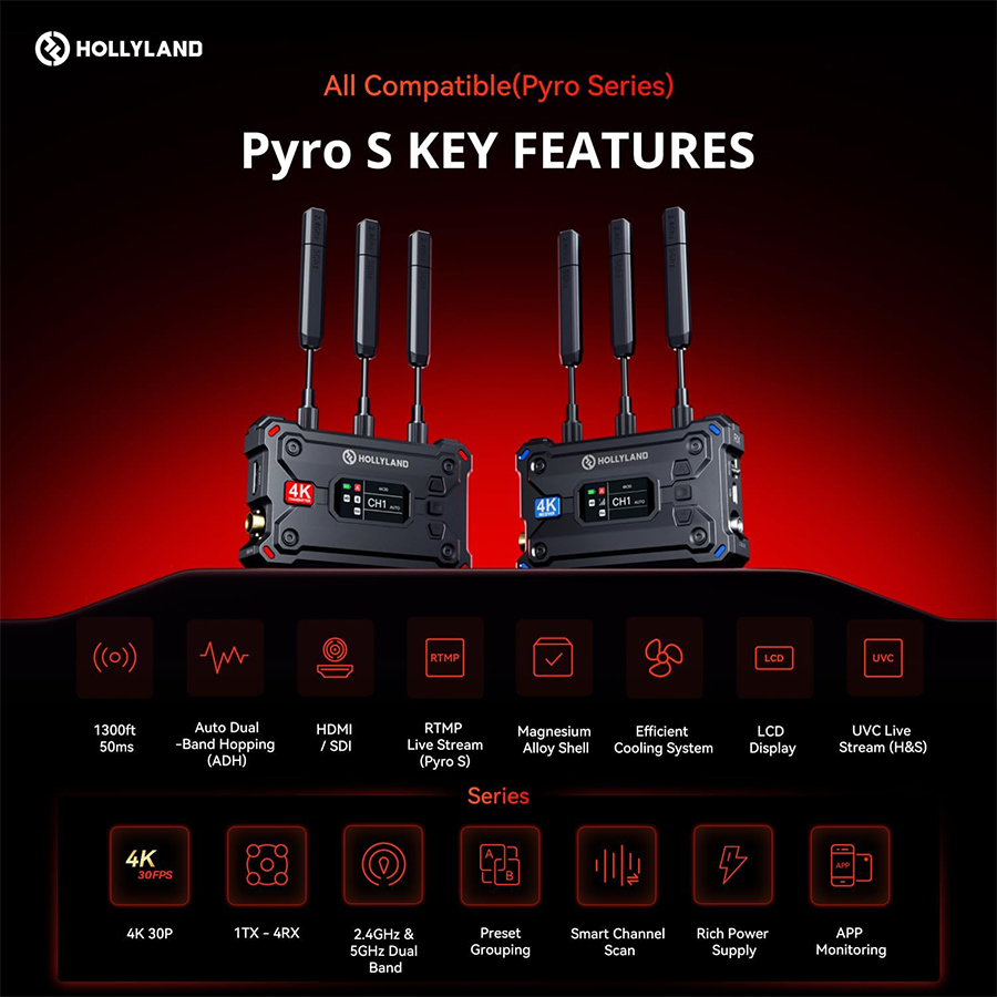 Hollyland/Moma Pyro S 1TX+1RX  - Wireless Sdi Transmitter Video 1000Ft ulasan dan harga