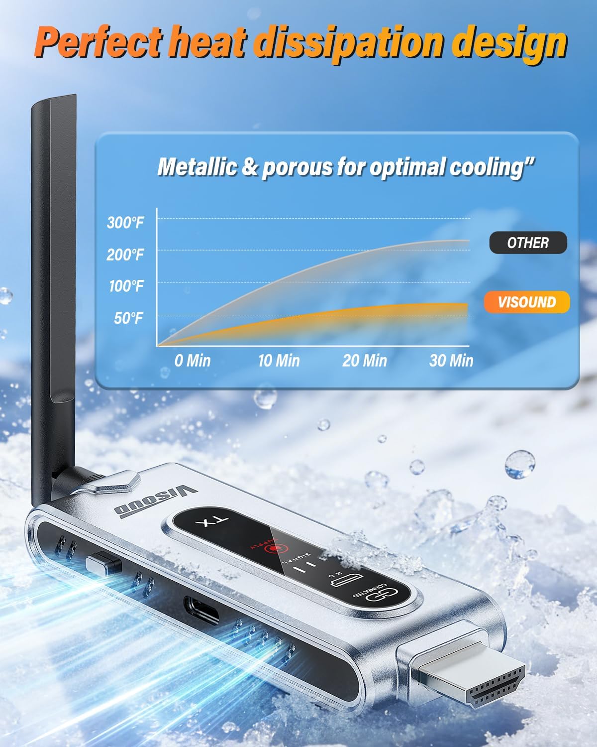 Transmitter HDMI Nirkabel dan  - Wireless Hdmi Receiver For Projector ulasan dan harga