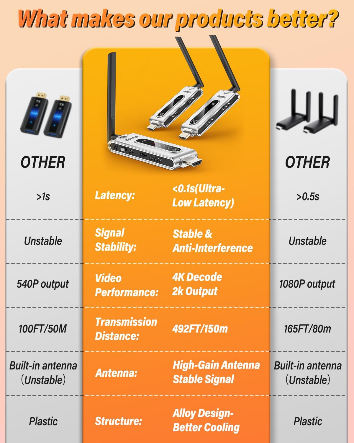 Transmitter HDMI Nirkabel dan  - Wireless Hdmi Receiver For Projector ulasan dan harga
