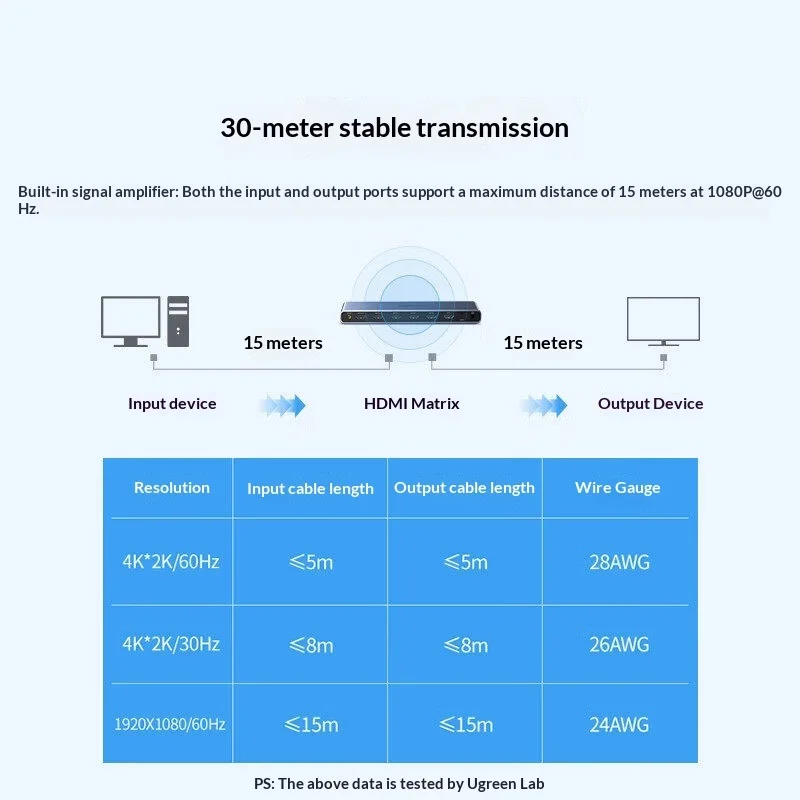 UGREEN 70435 CM288 HDMI 2.0, P - Hdmi Splitter 1 In 4 Out 4K 60Hz ulasan dan harga