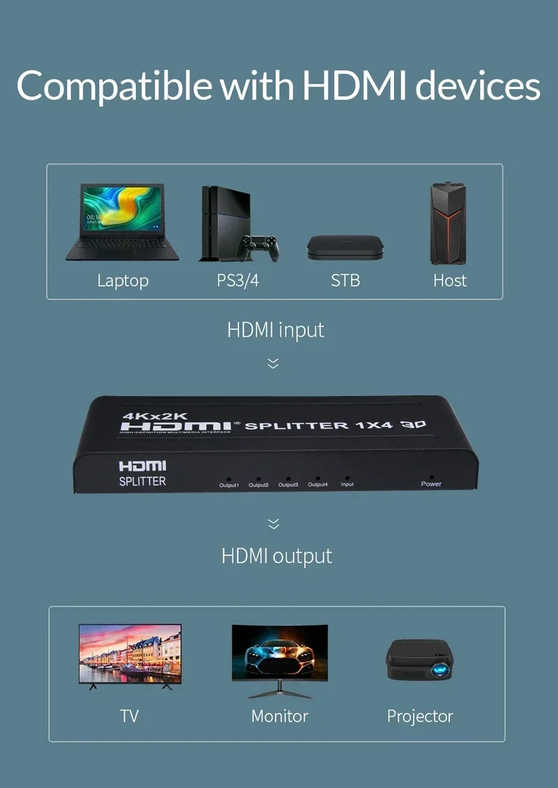 4K 3D 1X4 HDMI Splitter 1X2 Di - Hdmi Splitter 1 In 4 Out 4K 60Hz ulasan dan harga