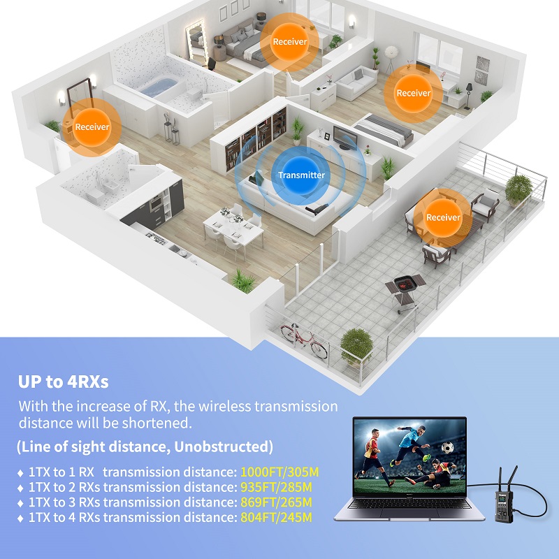 Transmitter dan Receiver Gamba - Wireless Video Transmitter For Camera Dslr ulasan dan harga