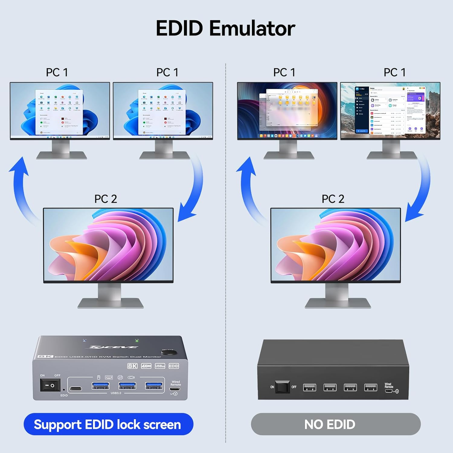 8K@60Hz USB 3.0 HDMI2.1 KVM Sw - Hdmi Kvm Switch 4 Port Dual Monitor ulasan dan harga
