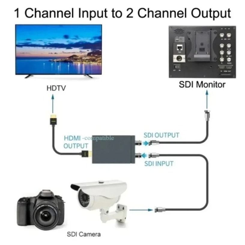 Konverter 3G-SDI ke HDMI denga - Sdi To Hdmi Converter Broadcast ulasan dan harga