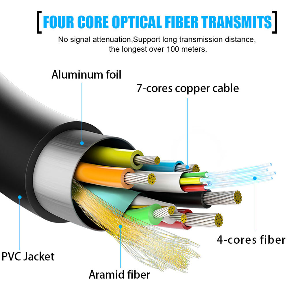 Kabel Serat Optik HDMI 8K UHD  - Hdmi Fiber Optic Cable 50M 100M ulasan dan harga