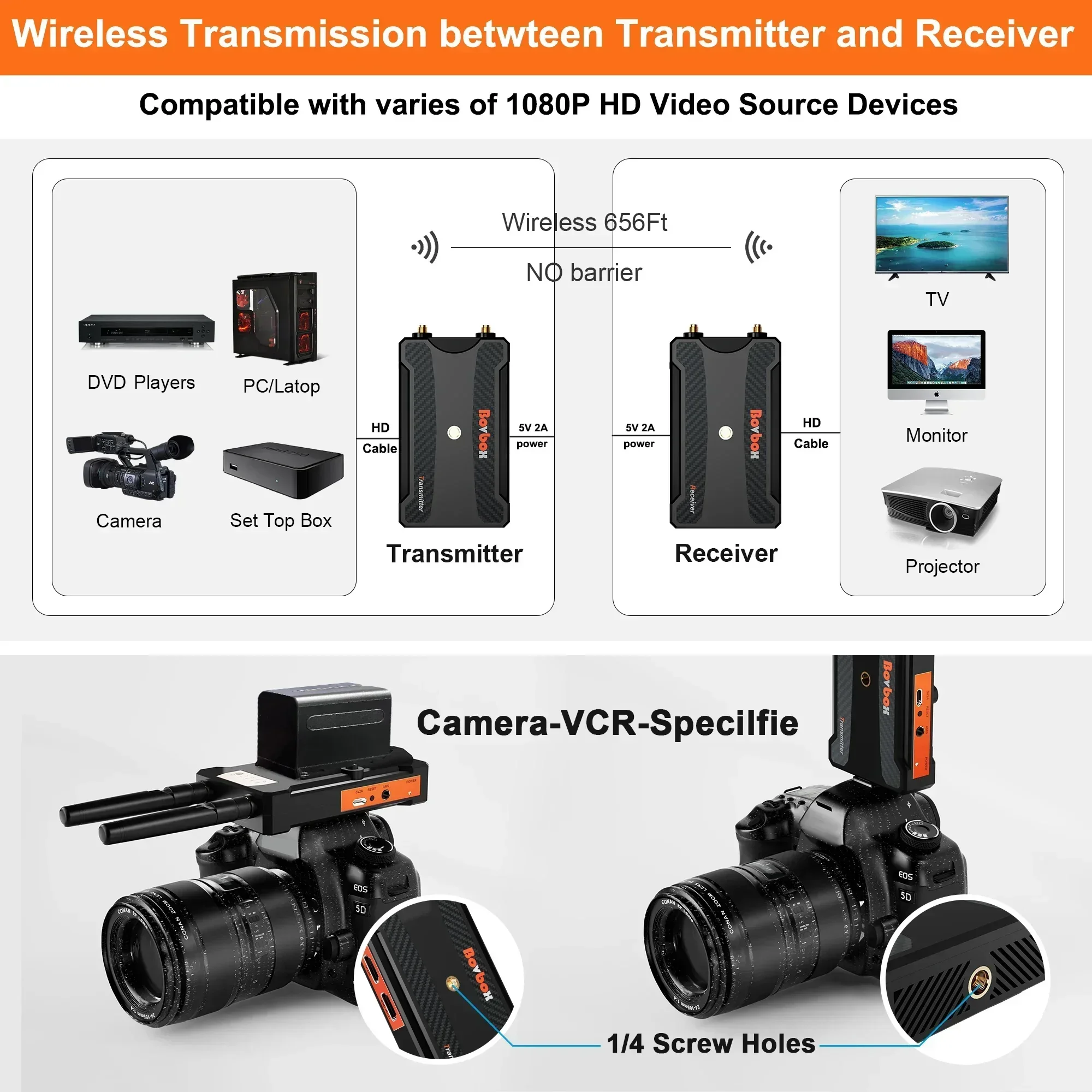 Pengirim dan Penerima HDMI Eks - Wireless Video Transmitter For Camera Dslr ulasan dan harga