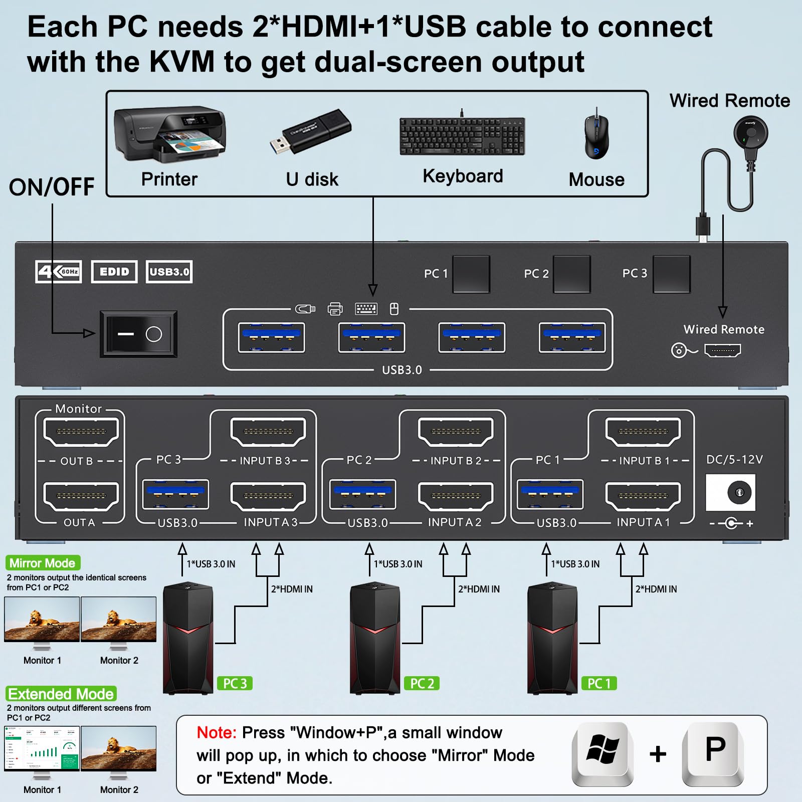 Dual Monitor KVM Switch USB 3. - Hdmi Kvm Switch 4 Port Dual Monitor ulasan dan harga