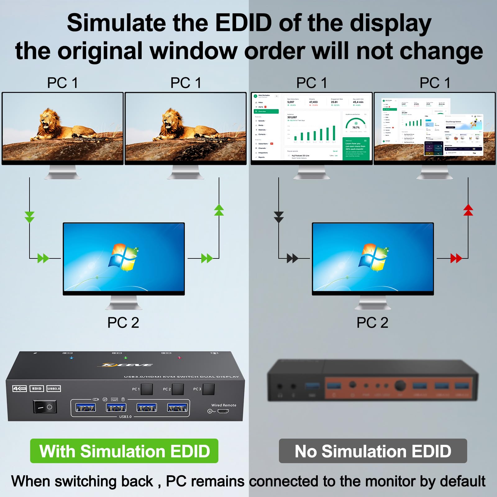 Dual Monitor KVM Switch USB 3. - Hdmi Kvm Switch 4 Port Dual Monitor ulasan dan harga