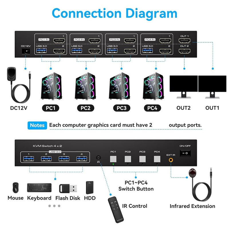 Switch KVM Kompatibel 4K120hz  - Hdmi Kvm Switch 4 Port Dual Monitor ulasan dan harga