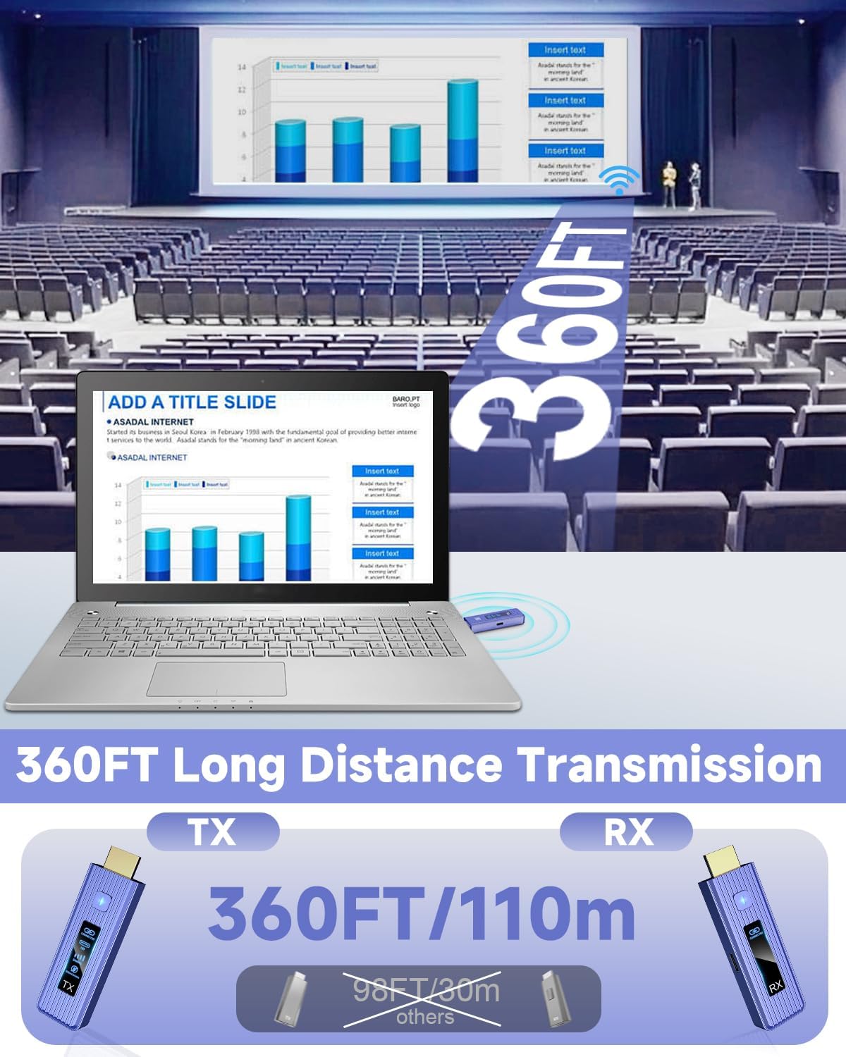 Transmitter dan Receiver HDMI  - Wireless Hdmi Transmitter And Receiver 4K ulasan dan harga