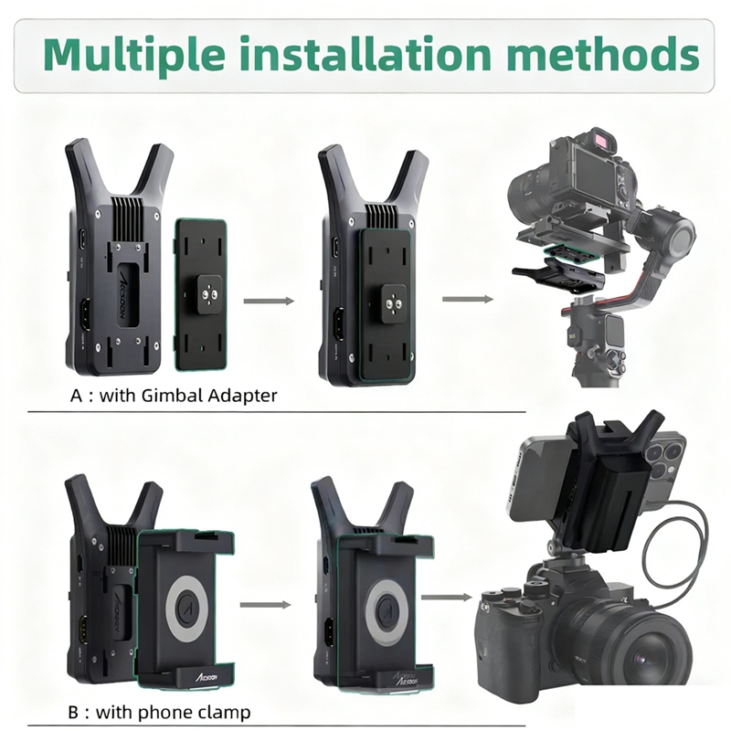Transmitter Video Nirkabel Cin - Wireless Video Transmitter For Camera Dslr ulasan dan harga