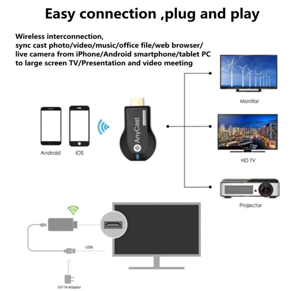 M2 Plus stik TV nirkabel, Dong - Wireless Hdmi Display Dongle Casting ulasan dan harga