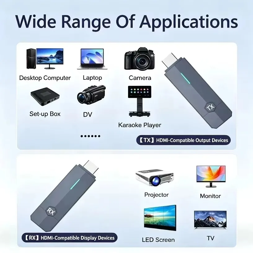 5.8G Kit Pemancar dan Penerima - Wireless Hdmi Receiver For Projector ulasan dan harga