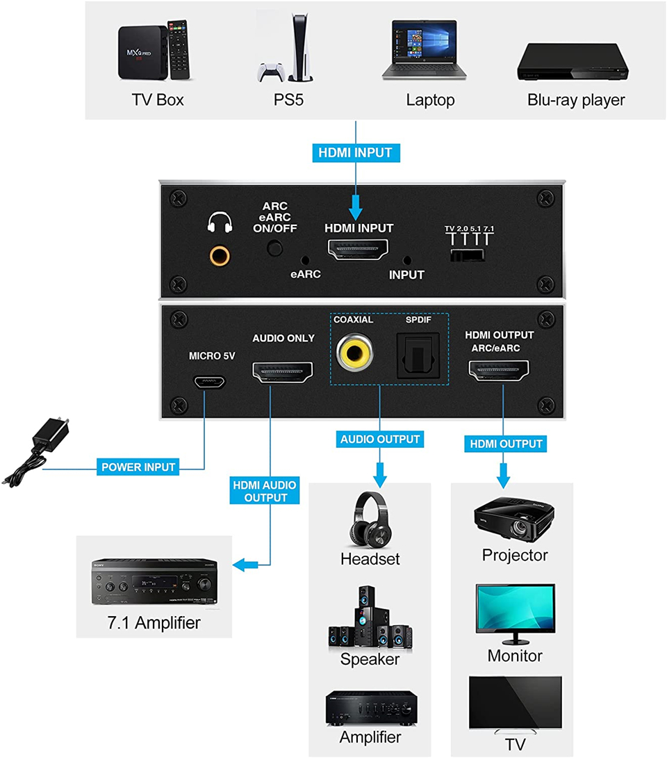 2026 EARC HDMI 2.0 Audio Extra - Hdmi Audio Extractor Earc 7.1 ulasan dan harga