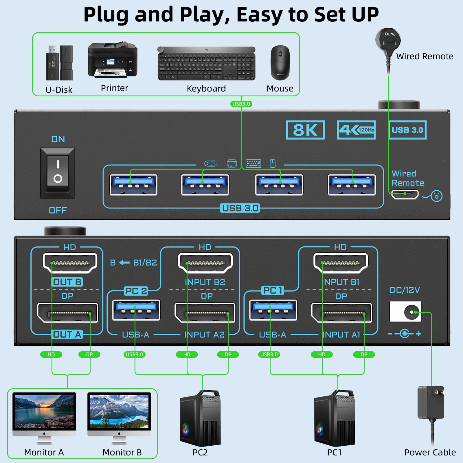 4K @ 144Hz KVM Switch 2 Monito - Hdmi Kvm Switch 4 Port Dual Monitor ulasan dan harga