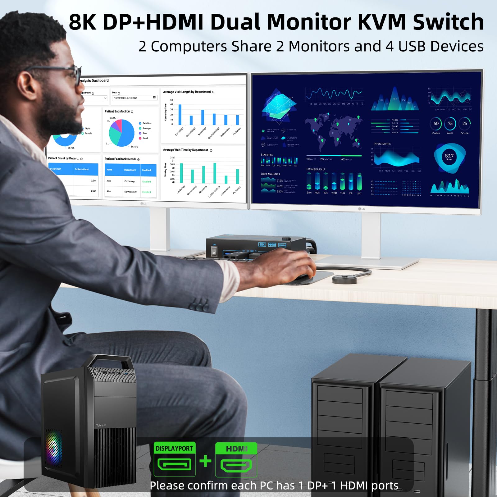 4K @ 144Hz KVM Switch 2 Monito - Hdmi Kvm Switch 4 Port Dual Monitor ulasan dan harga