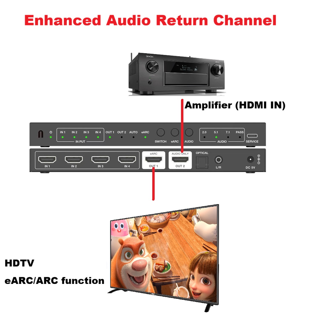 Pengalih HDMI2.1 4x1 7.1 Audio - Hdmi Audio Extractor Earc 7.1 ulasan dan harga