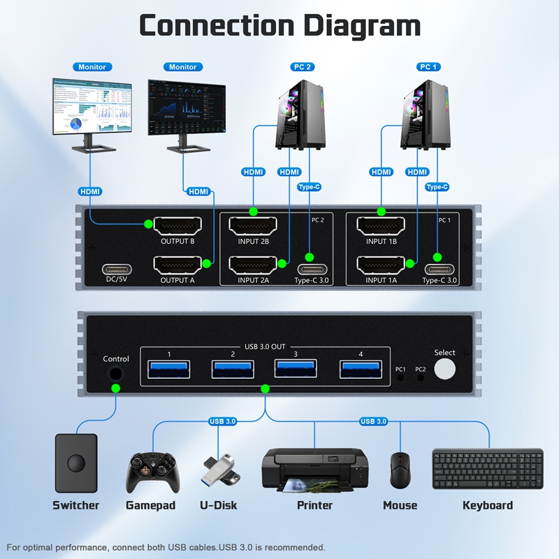 8K 60Hz 2X2 KVM Switch HDMI2.1 - Hdmi Kvm Switch 4 Port Dual Monitor ulasan dan harga