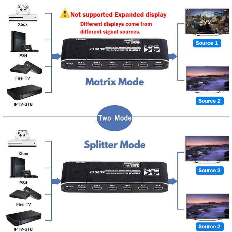 Saklar Matriks HDMI 4K 4x2 4K@ - Hdmi Splitter 1 In 4 Out 4K 60Hz ulasan dan harga