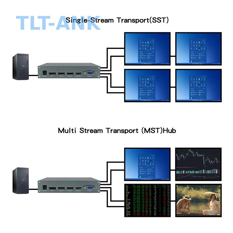 Splitter DisplayPort 1X4 4K 60 - Hdmi Splitter 1 In 4 Out 4K 60Hz ulasan dan harga